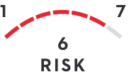 Risk 6