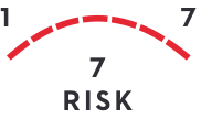 Risk 7