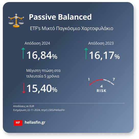 Passive Balanced Χαρτοφυλάκιο