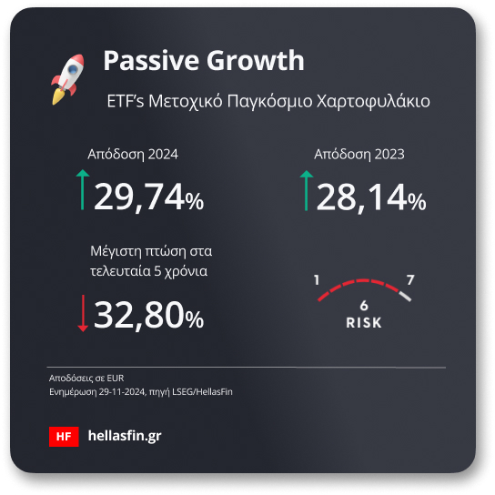 Passive Growth Χαρτοφυλάκιο