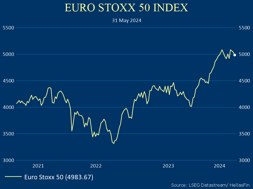 EURO STOXX 50 