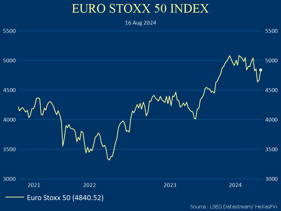 EURO STOXX 50 