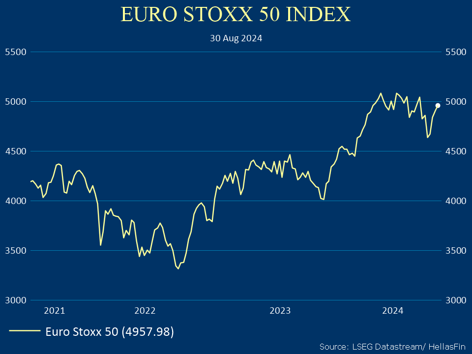 EURO STOXX 50 