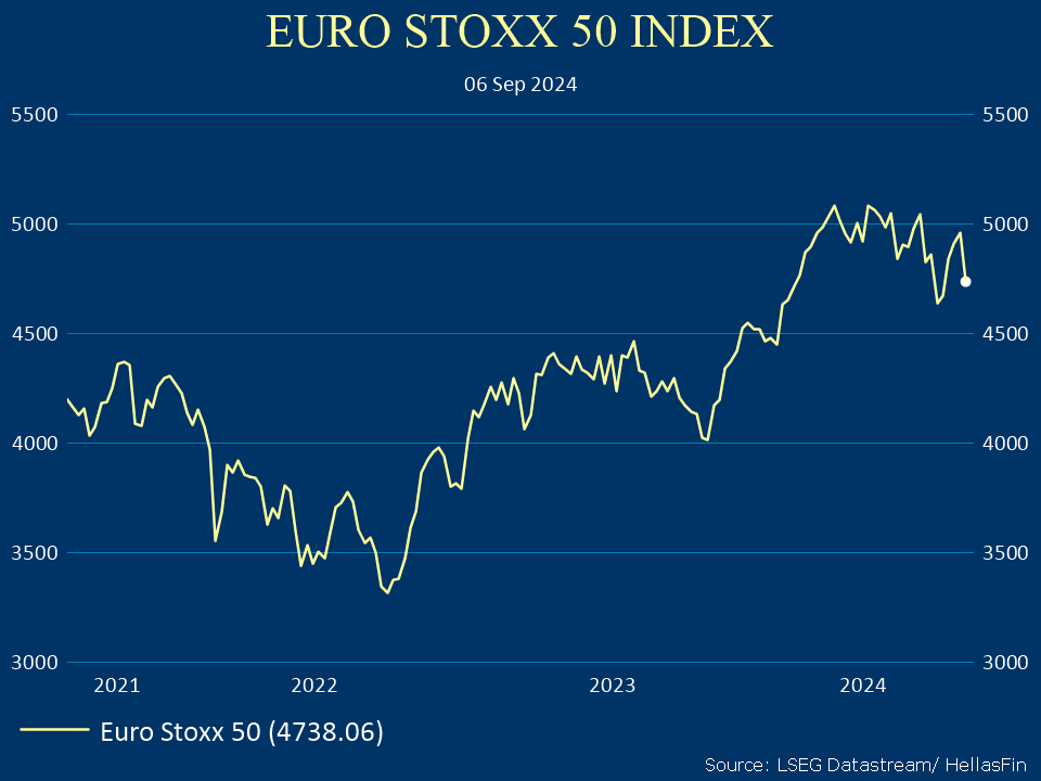 EURO STOXX 50 