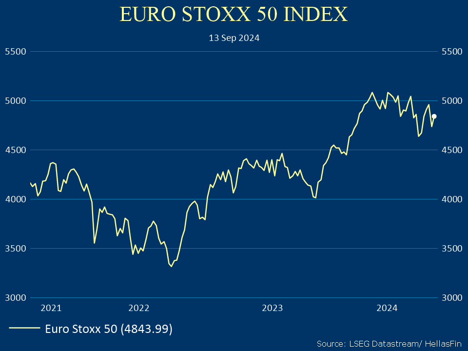 EURO STOXX 50 