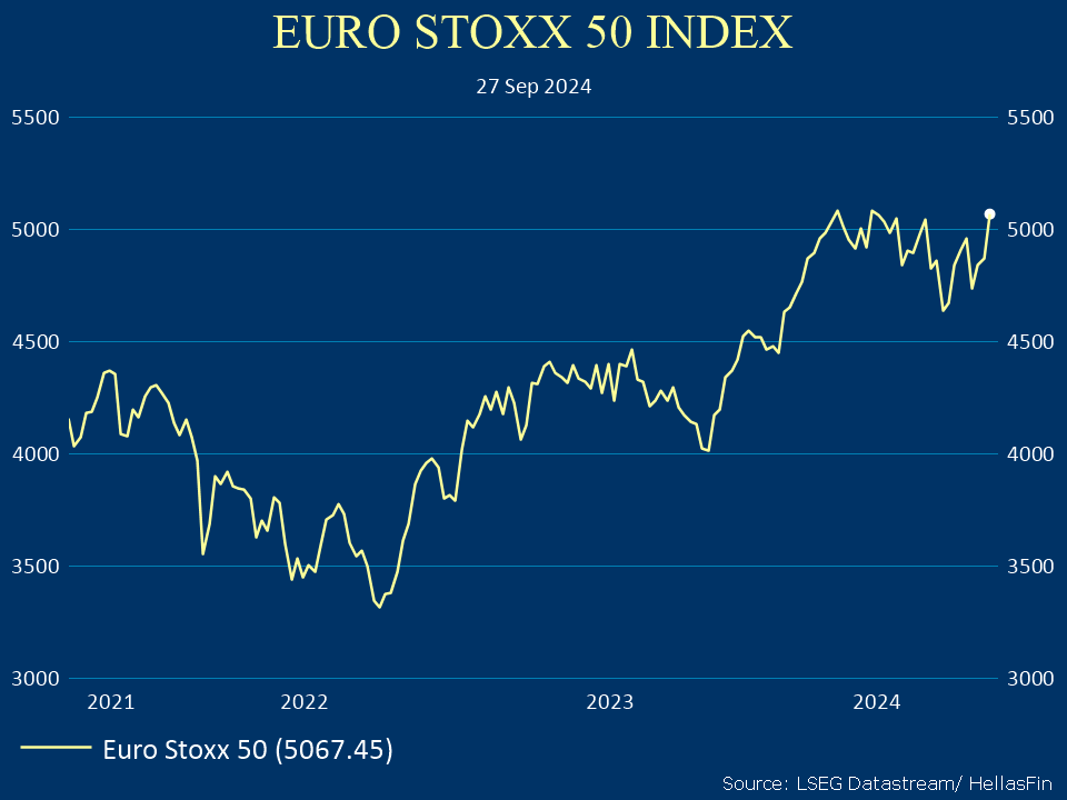 EURO STOXX 50 