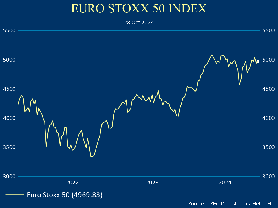 EURO STOXX 50 