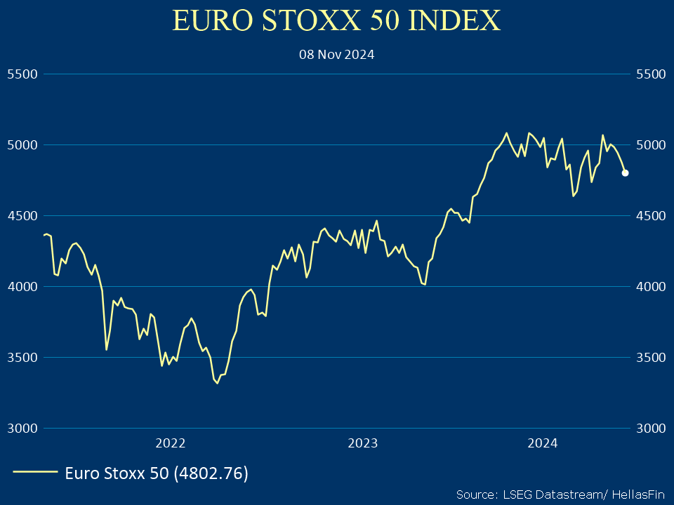 EURO STOXX 50 