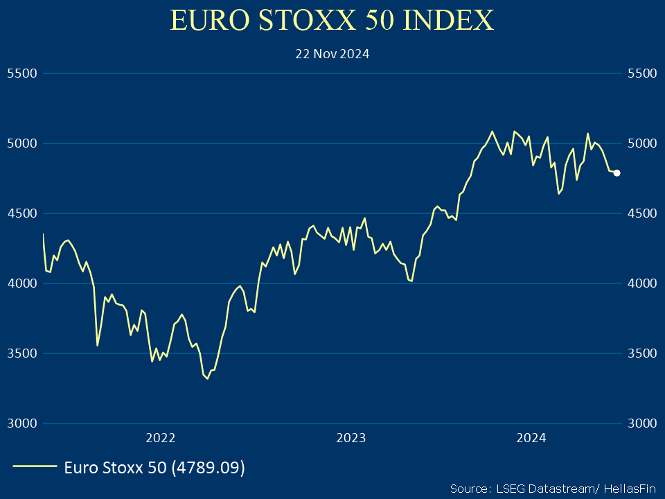 EURO STOXX 50 