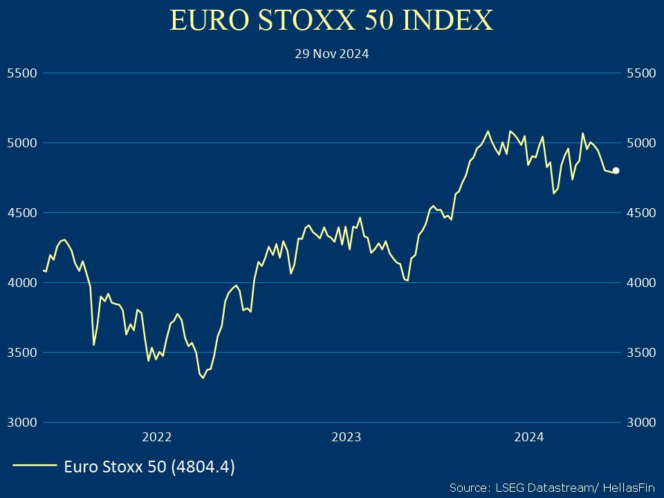 EURO STOXX 50 