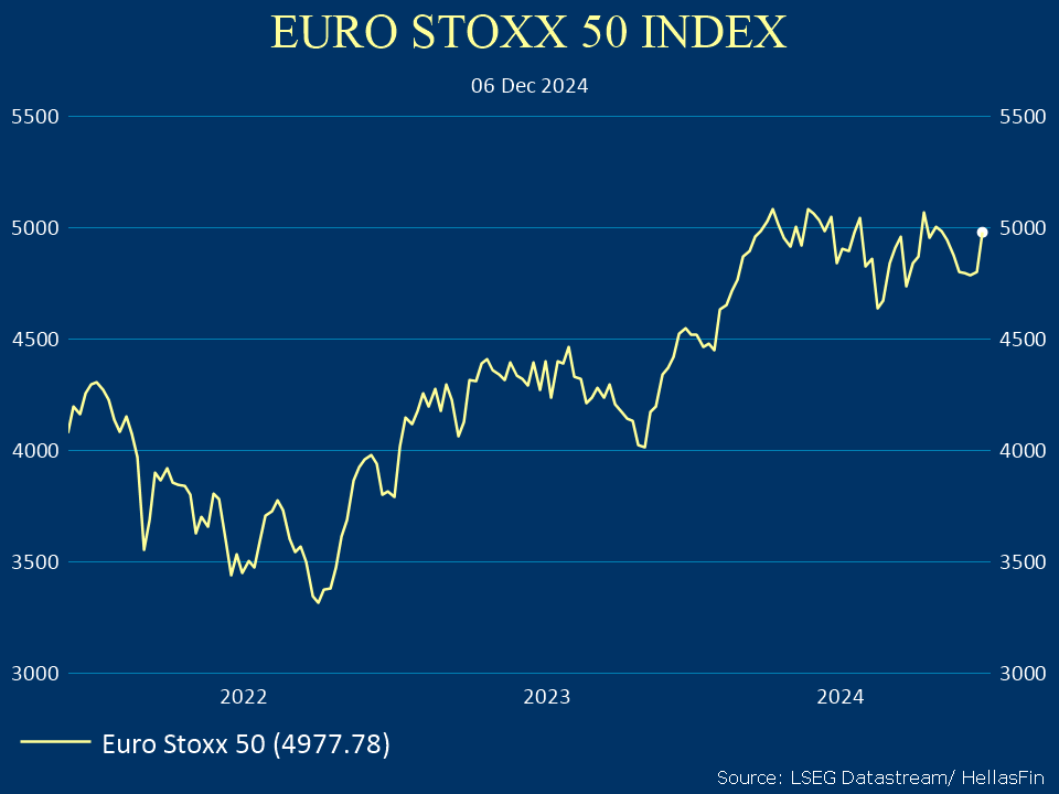 EURO STOXX 50 