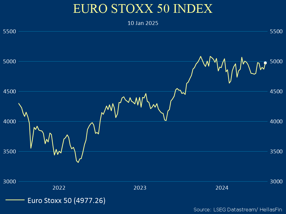 EURO STOXX 50 