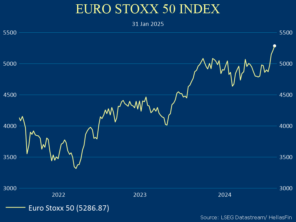 EURO STOXX 50 