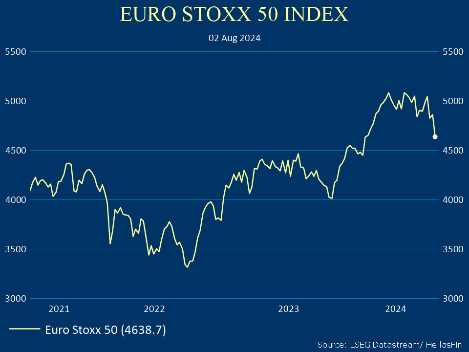 EURO STOXX 50 