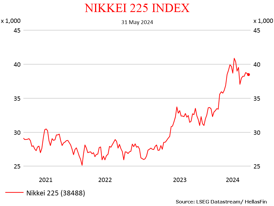 NIKKEI 225