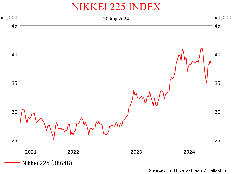 NIKKEI 225