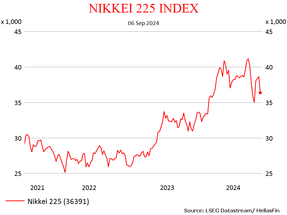 NIKKEI 225