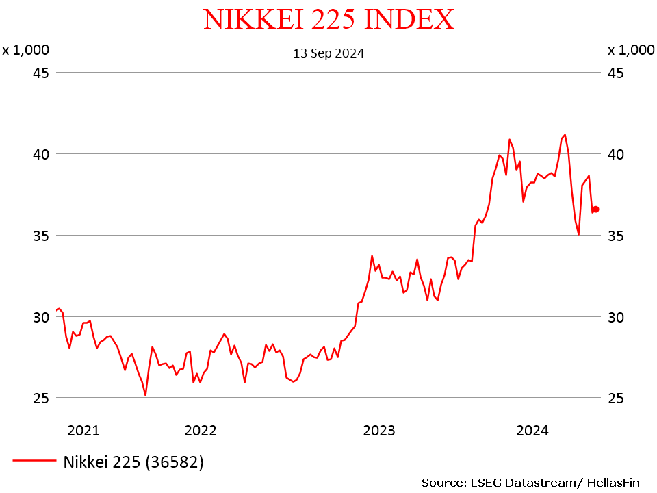 NIKKEI 225