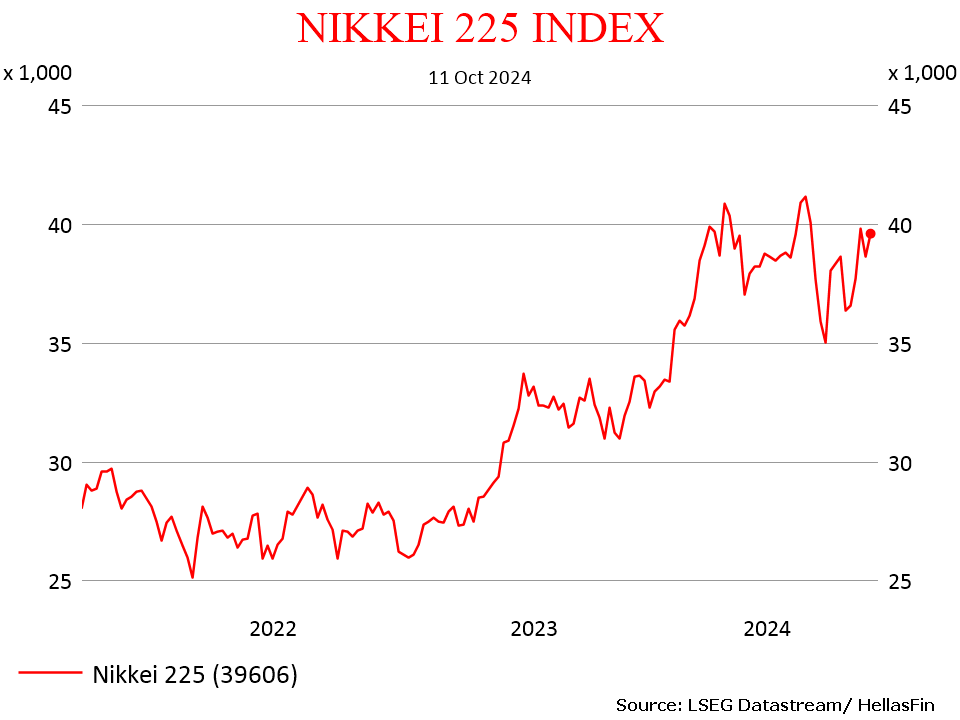 NIKKEI 225