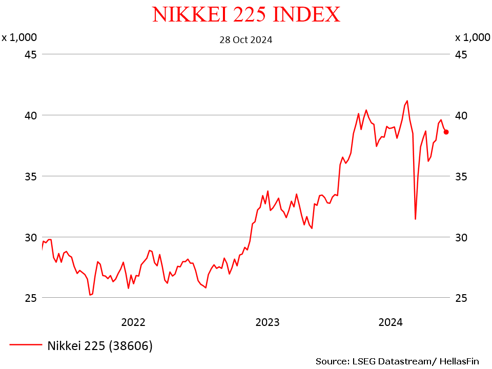 NIKKEI 225