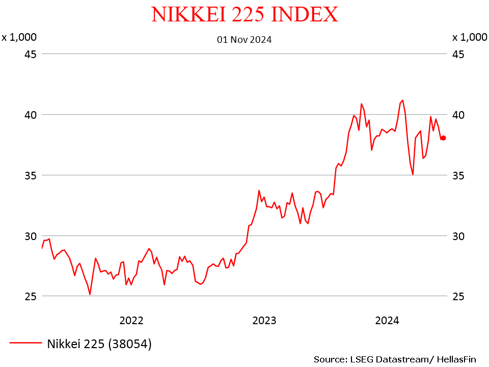 NIKKEI 225