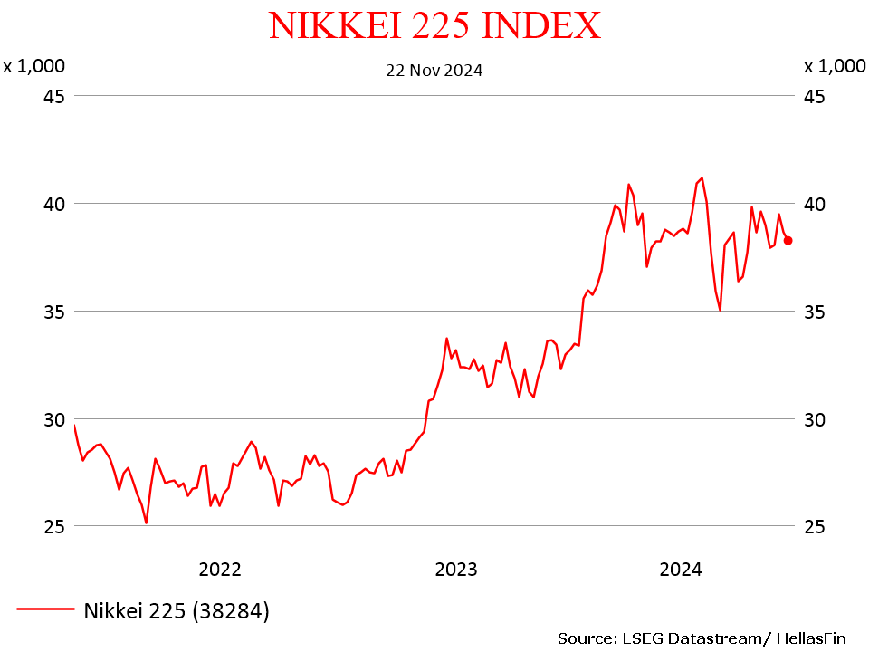 NIKKEI 225