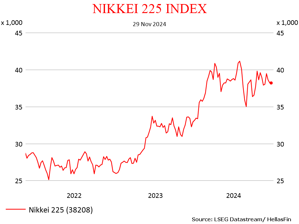 NIKKEI 225