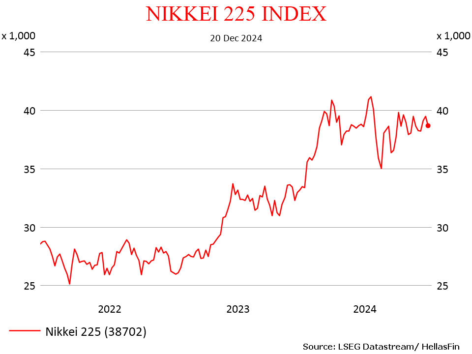 NIKKEI 225