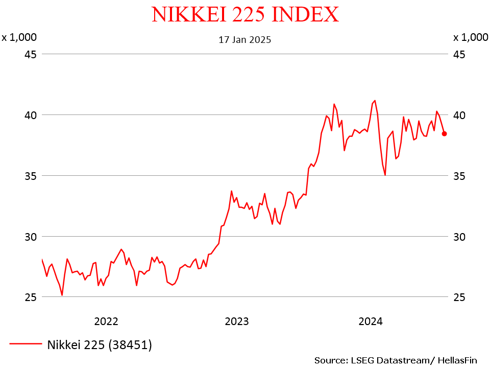 NIKKEI 225