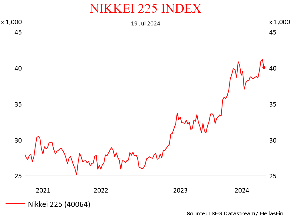 NIKKEI 225