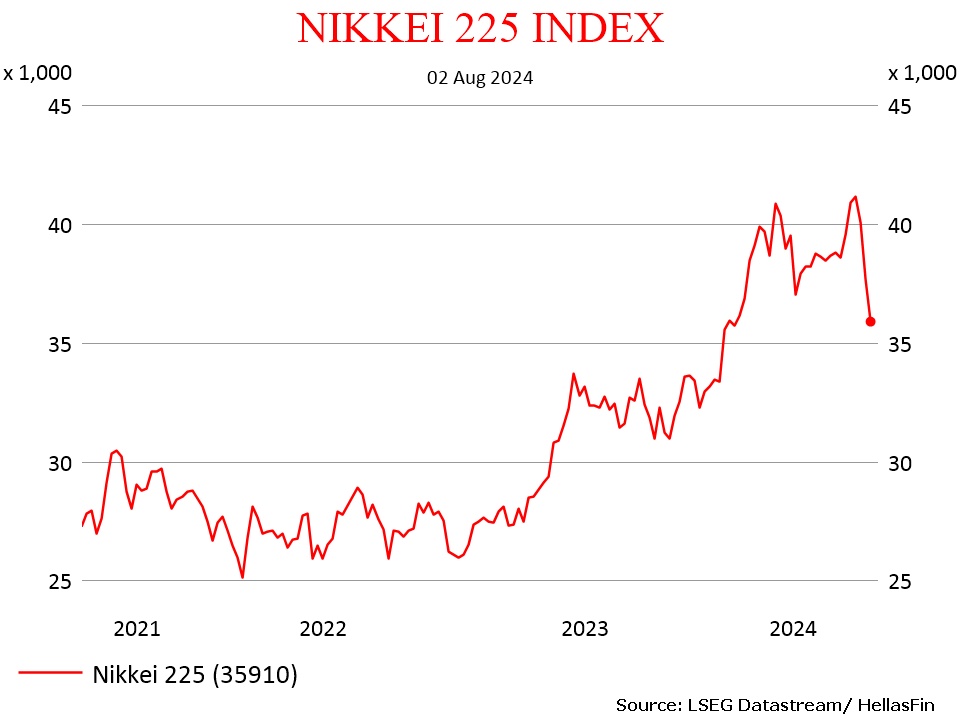 NIKKEI 225