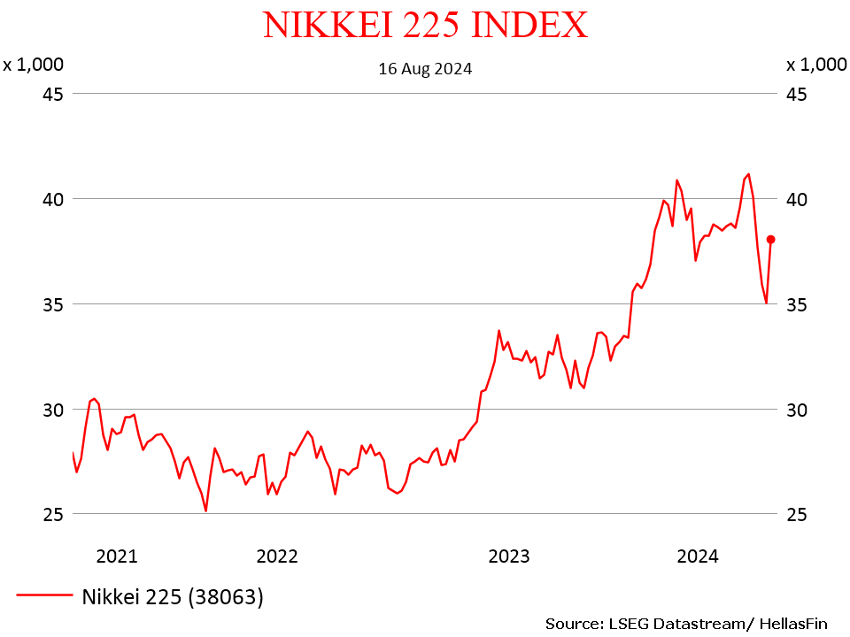 NIKKEI 225