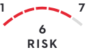 risk 6