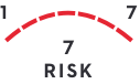 RISK 7