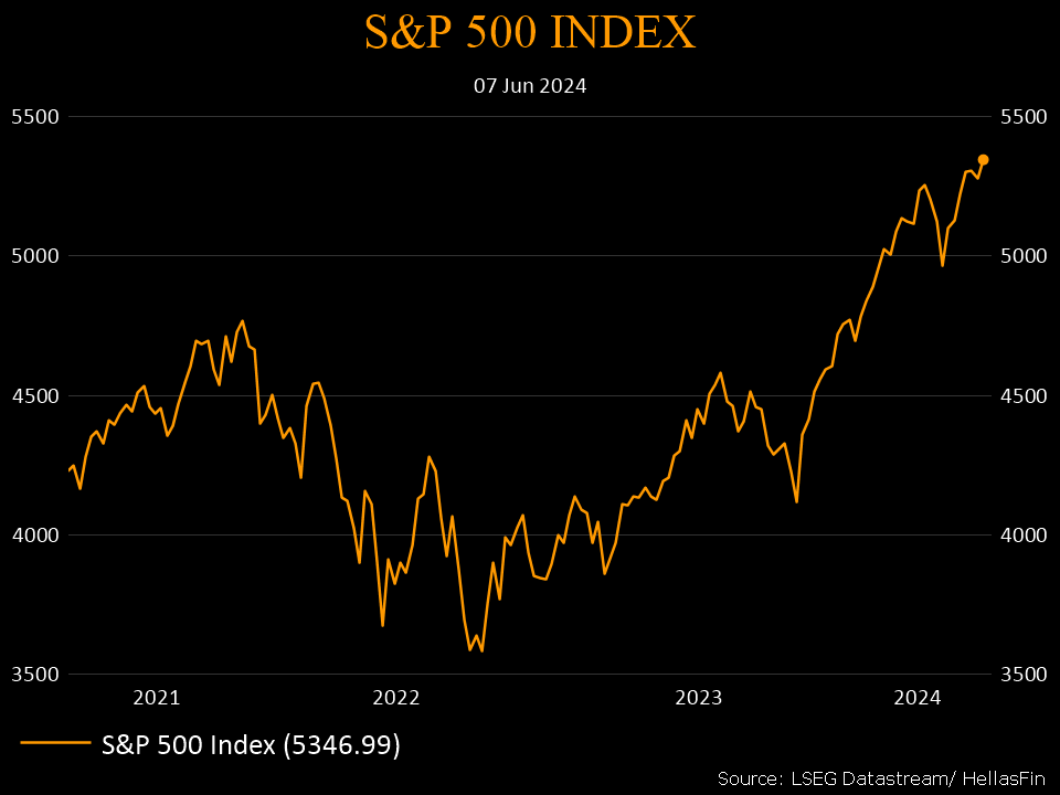 S&P 500