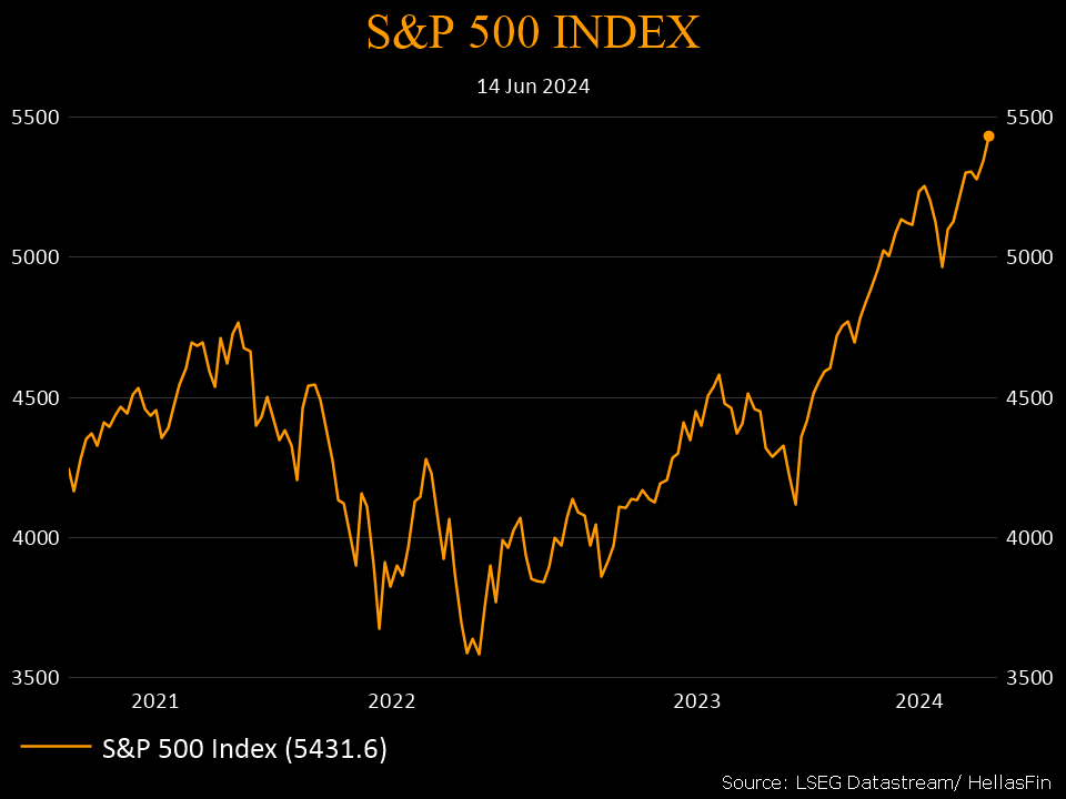 S&P 500