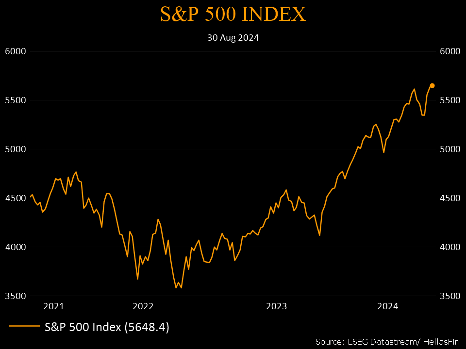 S&P 500