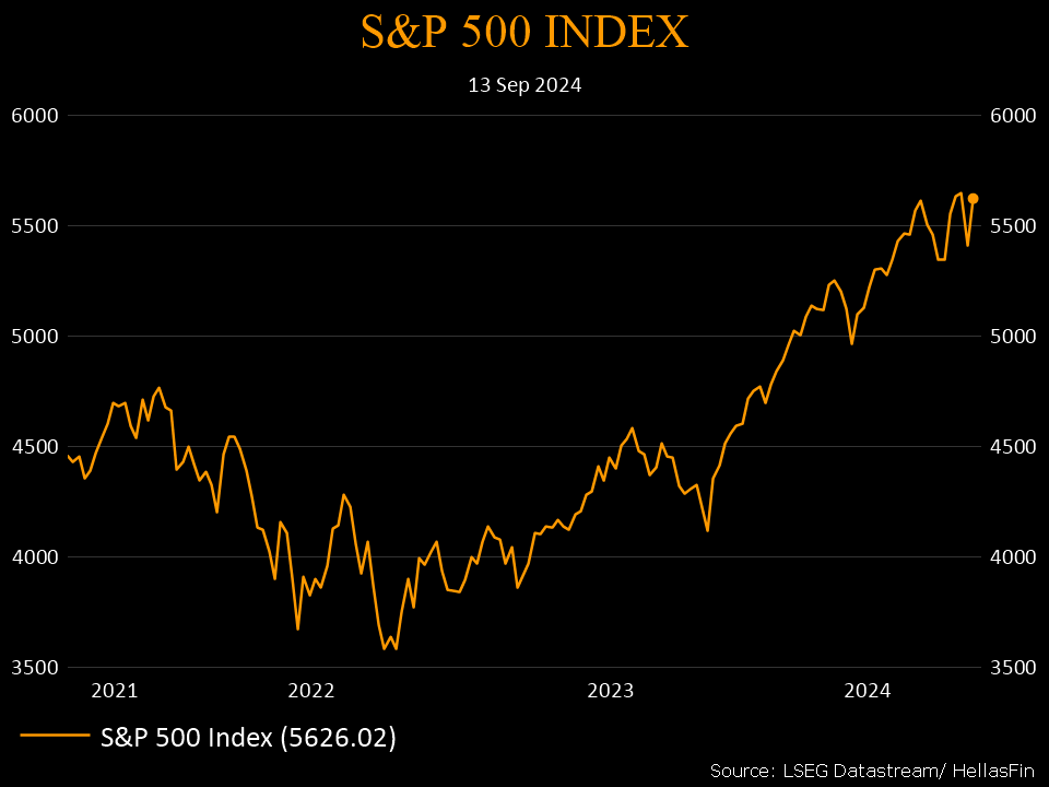 S&P 500