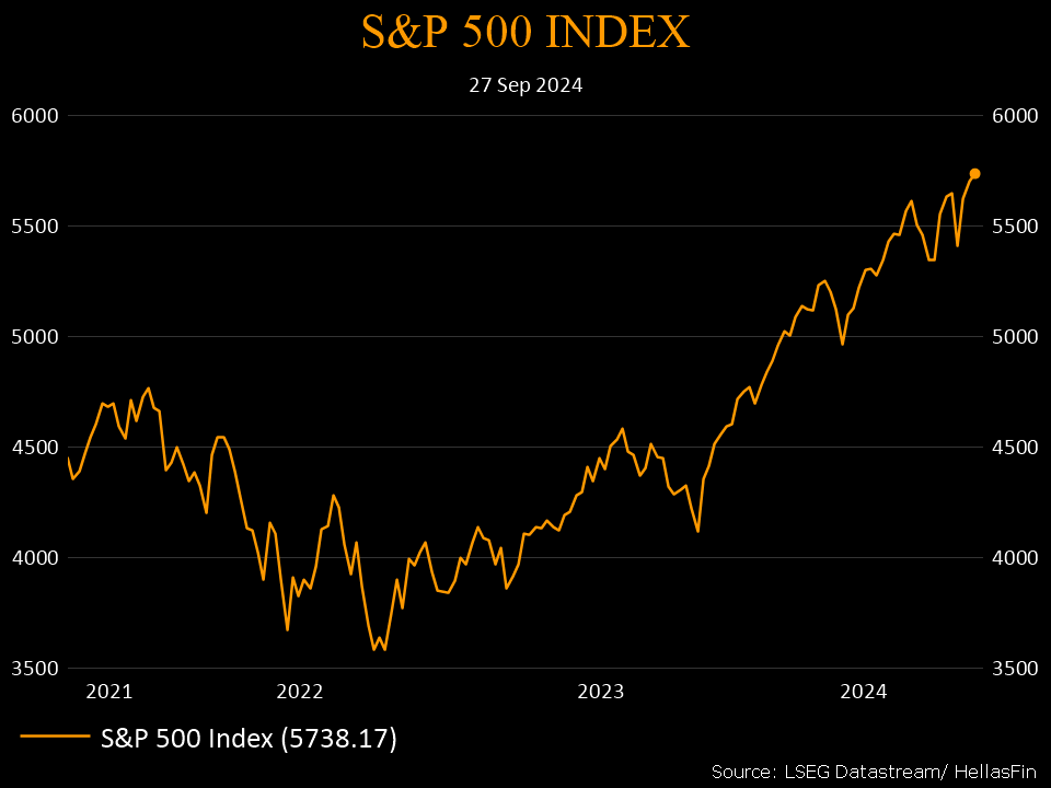 S&P 500