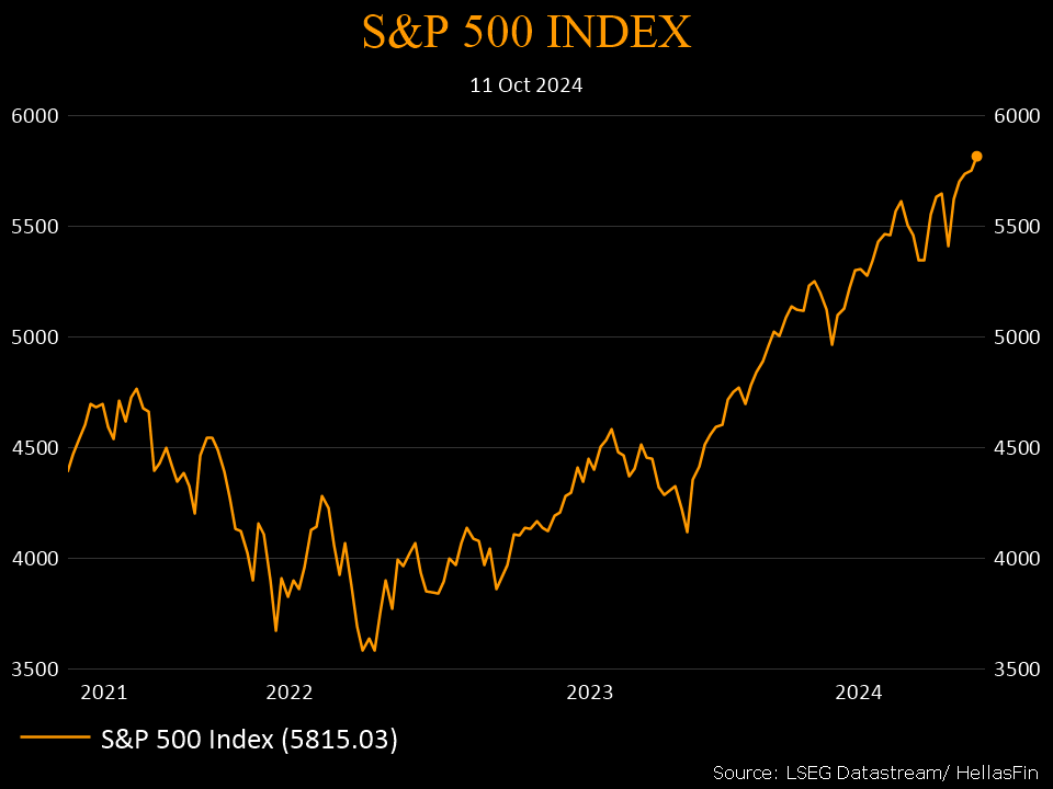 S&P 500