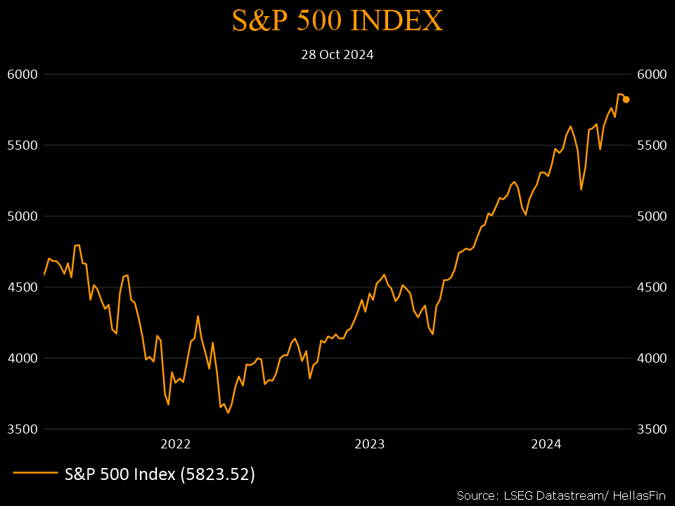 S&P 500 