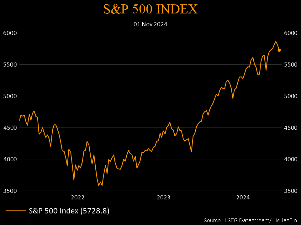 S&P 500 