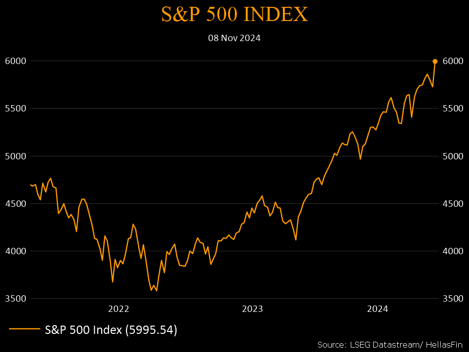 S&P 500 