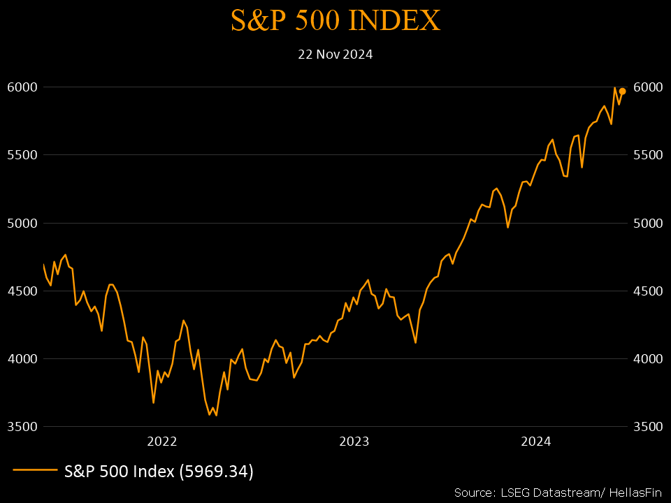 S&P 500 