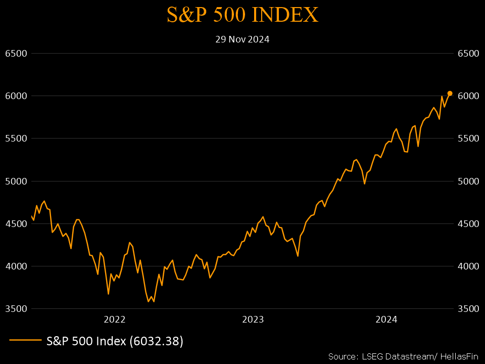 S&P 500 