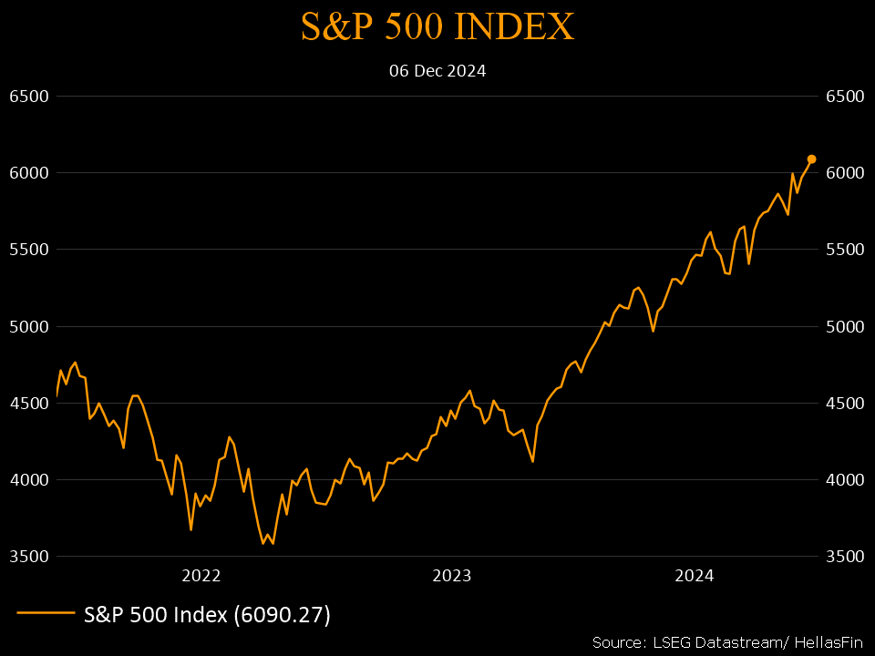 S&P 500 