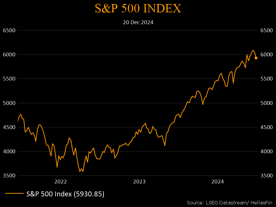 S&P 500 