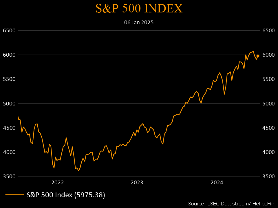 S&P 500 