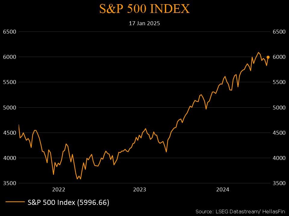 S&P 500 