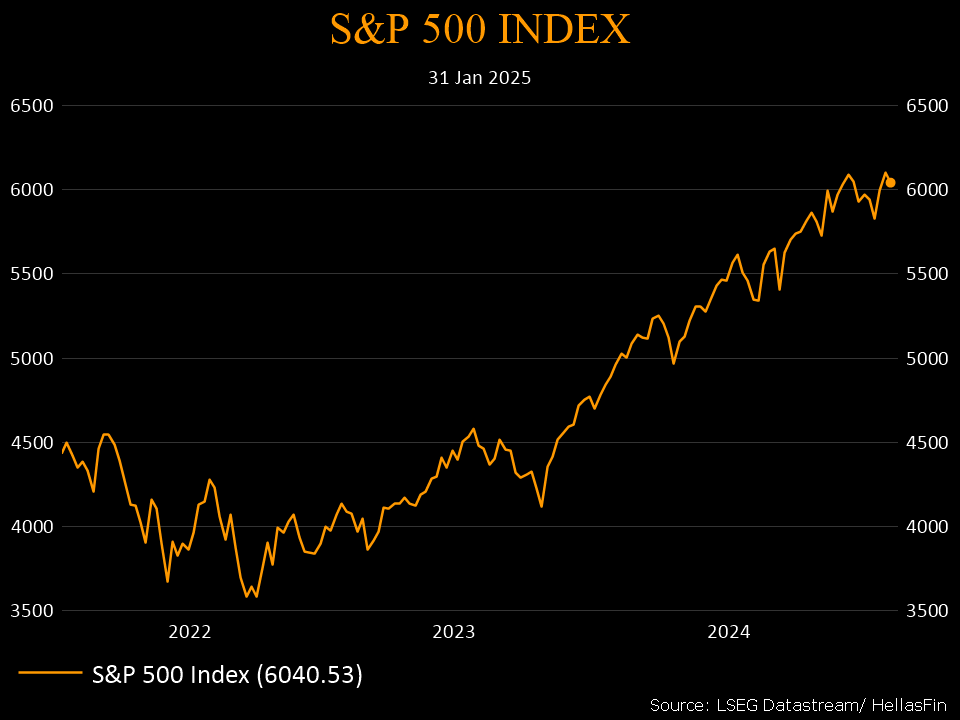 S&P 500 